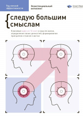 Год личной эффективности. Cледую большим смыслам. Экзистенциальный интеллект. Сборник 4