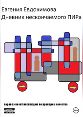 Дневник нескончаемого ПИРа-3